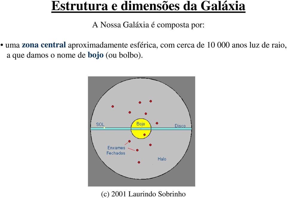 esférica, com cerca de 10 000 anos luz de raio, a