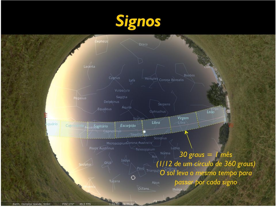 (1/12 de um círculo de 360 graus) O sol