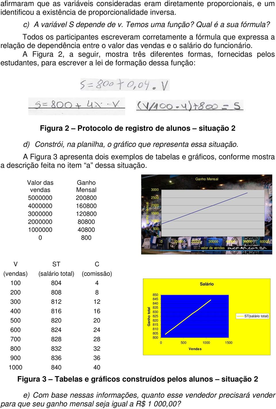 A Figura 2, a seguir, mostra três diferentes formas, fornecidas pelos estudantes, para escrever a lei de formação dessa função: Figura 2 Protocolo de registro de alunos situação 2 d) Constrói, na