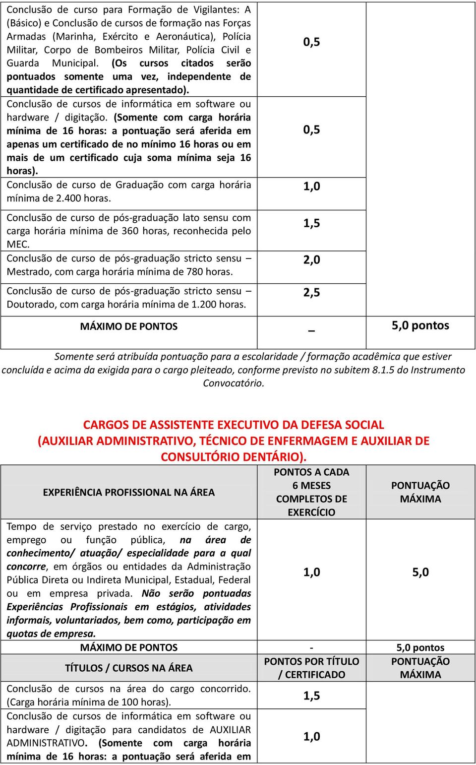 (Somente com carga horária mínima de 16 horas: a pontuação será aferida em apenas um certificado de no mínimo 16 horas ou em Conclusão de curso de Graduação com carga horária mínima de 2.400 horas.