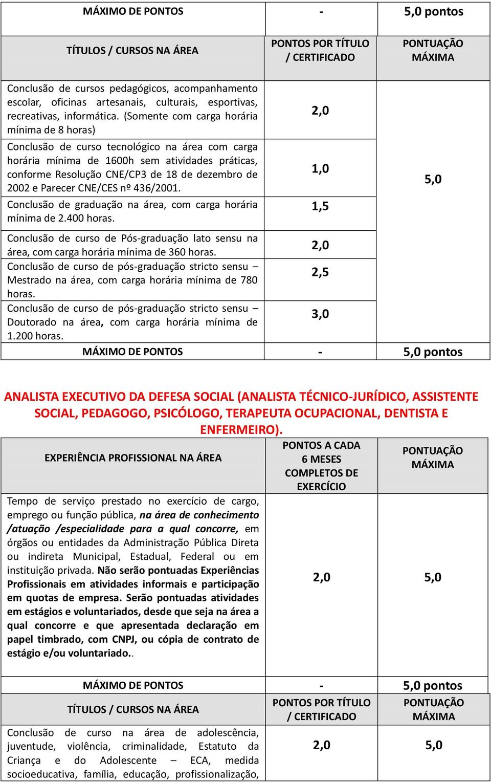 Parecer CNE/CES nº 436/2001. Conclusão de graduação na área, com carga horária mínima de 2.400 horas. Conclusão de curso de Pós-graduação lato sensu na área, com carga horária mínima de 360 horas.