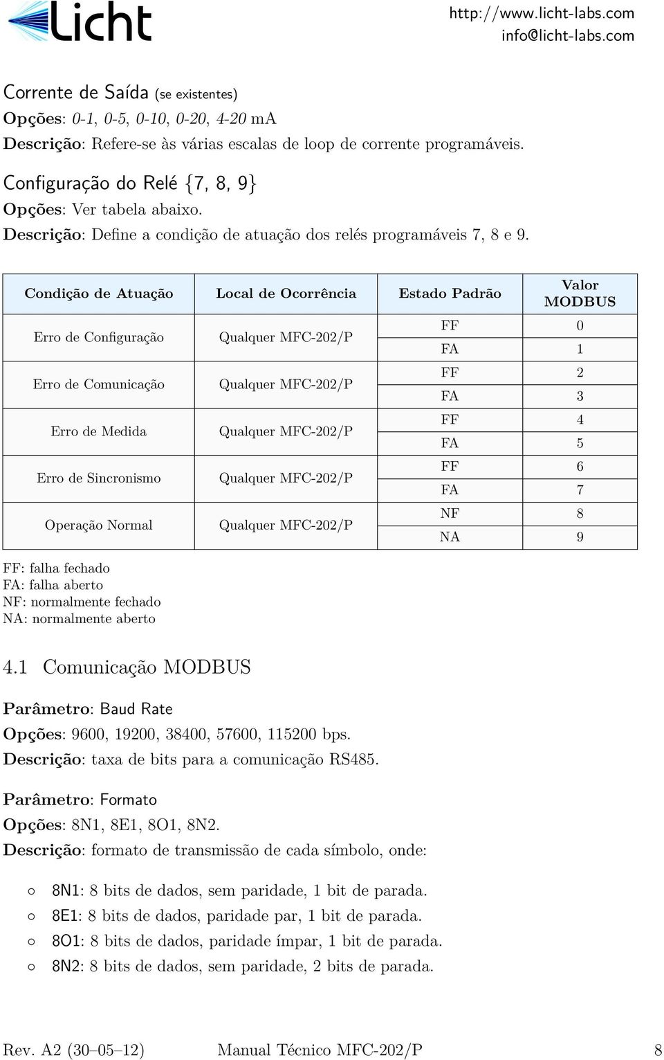 Condição de Atuação Local de Ocorrência Estado Padrão Erro de Configuração Erro de Comunicação Erro de Medida Erro de Sincronismo Operação Normal FF: falha fechado FA: falha aberto NF: normalmente