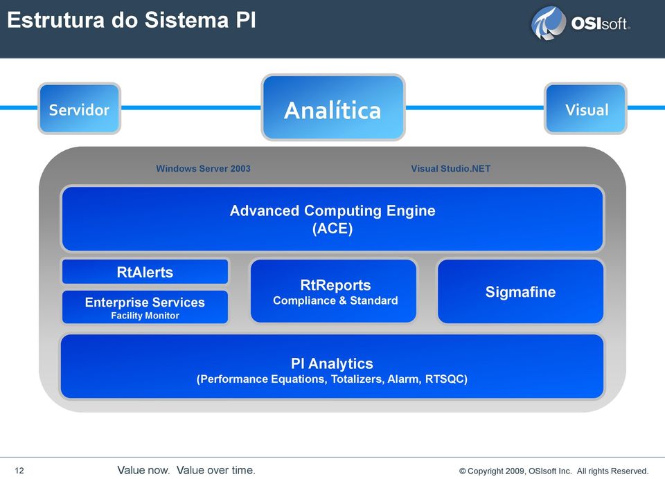 RtReports Compliance & Standard Sigmafine PI Analytics (Performance Equations,