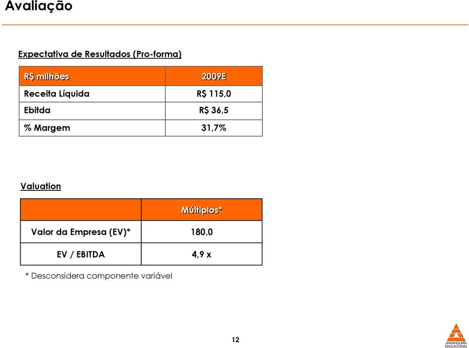 Margem 31,7% Valuation Múltiplos* Valor da Empresa (EV)*