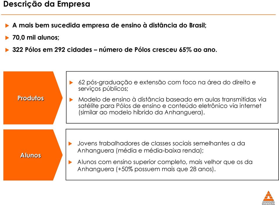 satélite para Pólos de ensino e conteúdo eletrônico via internet (similar ao modelo híbrido da Anhanguera).