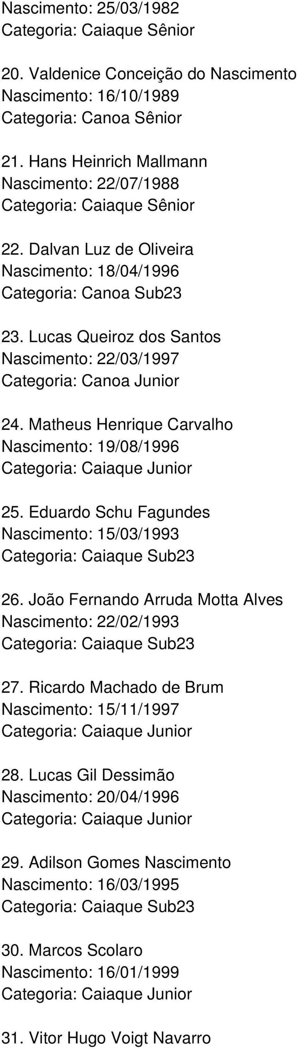 Lucas Queiroz dos Santos Nascimento: 22/03/1997 Categoria: Canoa Junior 24. Matheus Henrique Carvalho Nascimento: 19/08/1996 Categoria: Caiaque Junior 25.