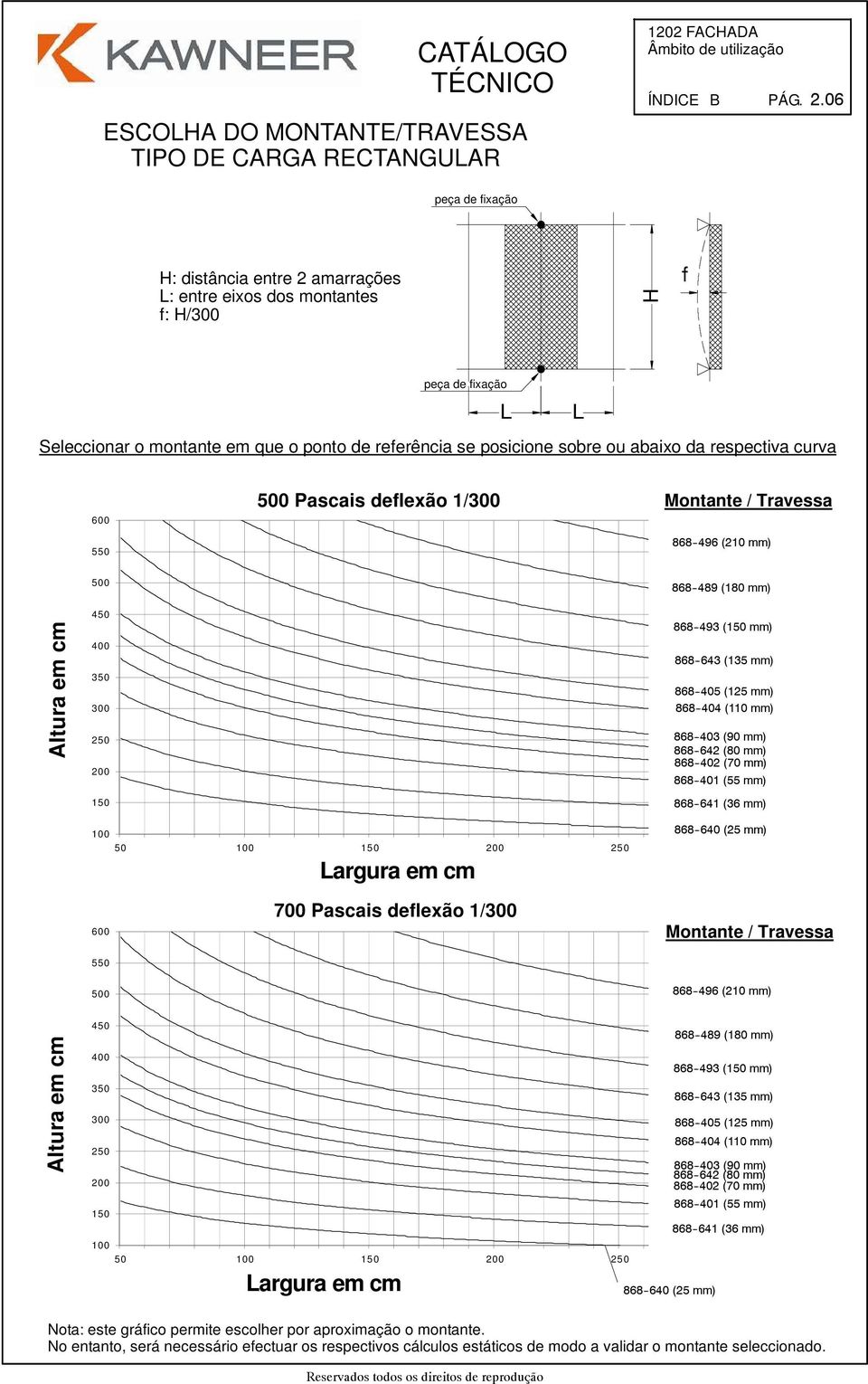 respectiva curva 600 550 500 Pascais deflexão 1/300 Montante / Travessa 868--496 (210 mm) 500 868--489 (180 mm) Altura em cm Altura em cm 450 400 350 300 250 200 150 100 50 100 150 200 250 600 550