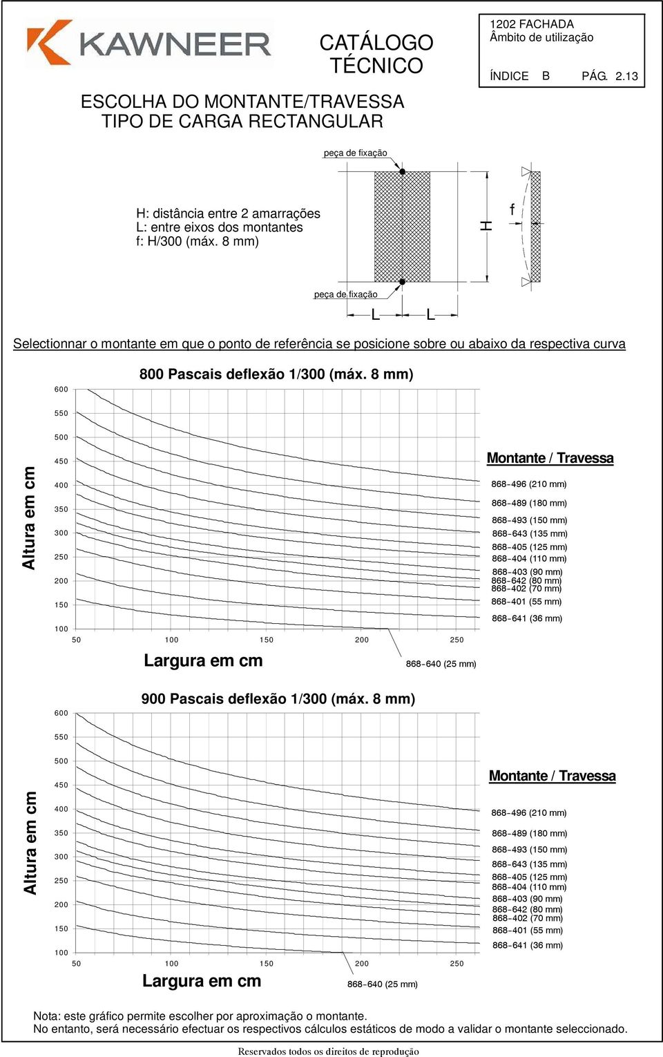 8 mm) 550 Altura em cm Altura em cm 500 450 400 350 300 250 200 150 100 50 100 150 200 250 Largura em cm 900 Pascais deflexão 1/300 (máx.