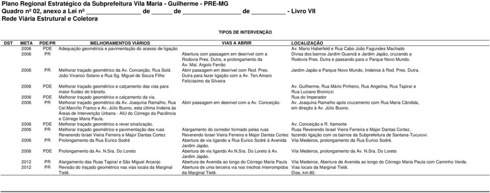 Mario Haberfeld e Rua Cabo João Fagundes Machado 2006 PR Abertura com passagem em desnível com a Divisa dos bairros Jardim Guancã e Jardim Japão, cruzando a Rodovia Pres.