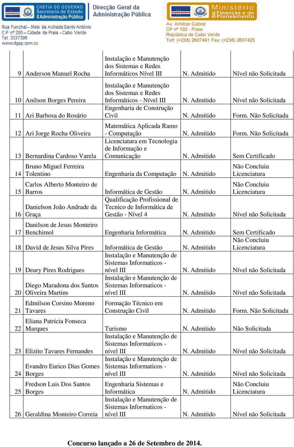 Form. Não Solicitada Matemática Aplicada Ramo - Computação N. Form. Não Solicitada em Tecnologia de Informação e N. Sem Certificado Engenharia da Computação N.