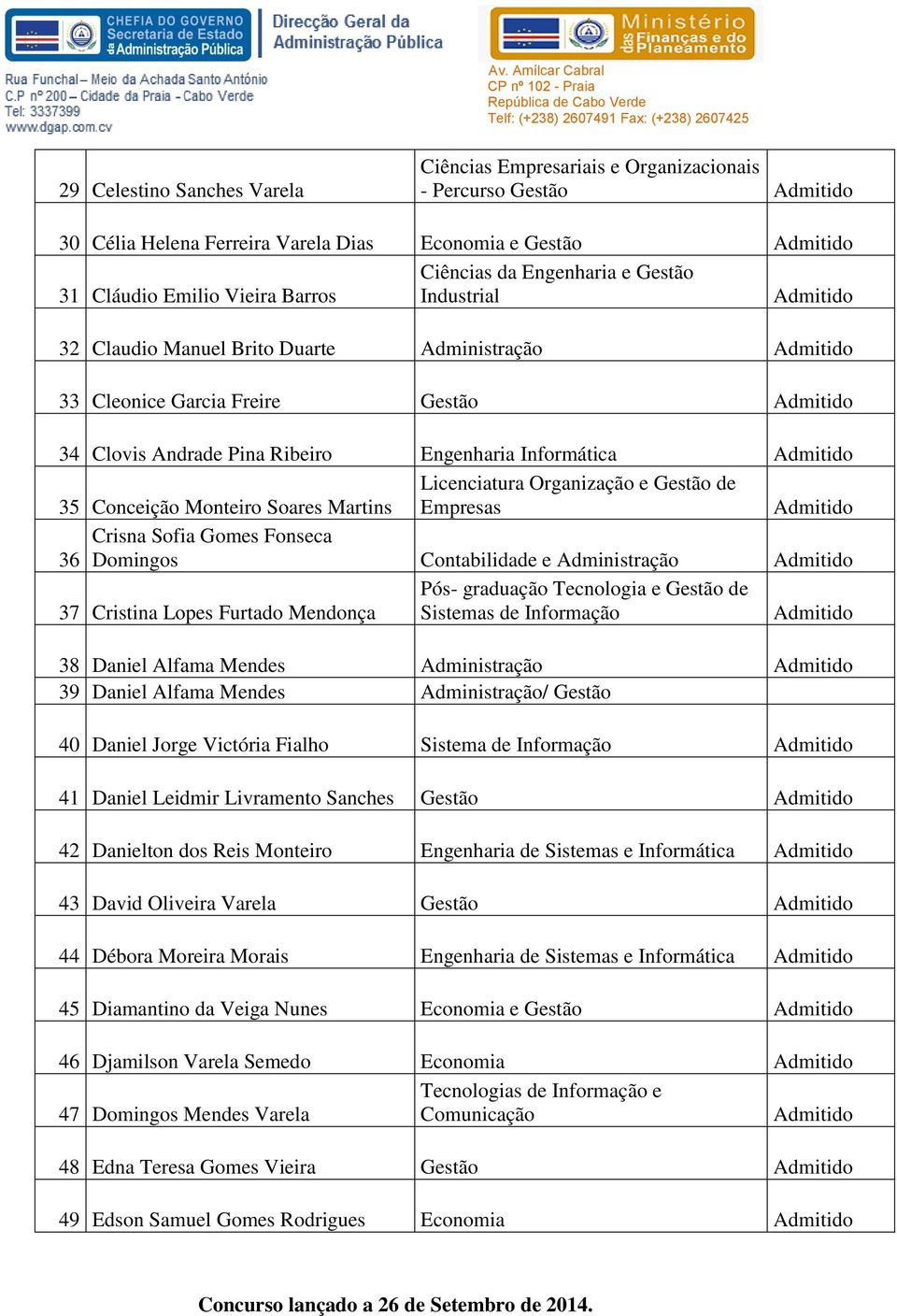 e Gestão de Empresas Crisna Sofia Gomes Fonseca 36 Domingos Contabilidade e Administração 37 Cristina Lopes Furtado Mendonça Pós- graduação Tecnologia e Gestão de Sistemas de Informação 38 Daniel