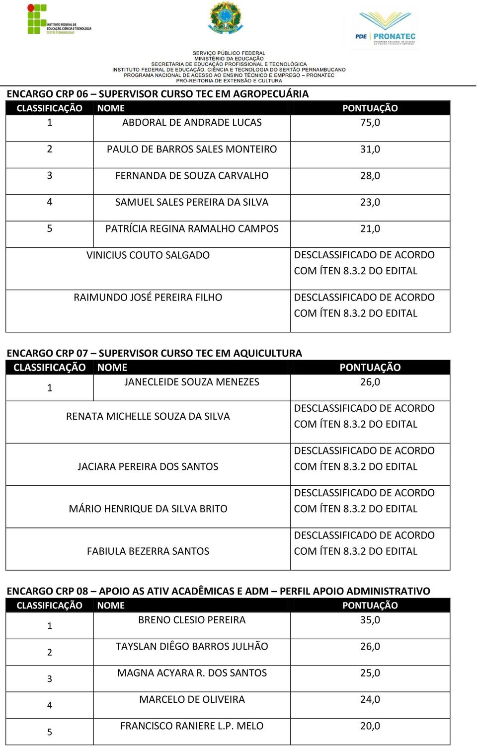 MENEZES 6,0 RENATA MICHELLE SOUZA DA SILVA JACIARA PEREIRA DOS SANTOS MÁRIO HENRIQUE DA SILVA BRITO FABIULA BEZERRA SANTOS ENCARGO CRP 08 APOIO AS ATIV ACADÊMICAS E