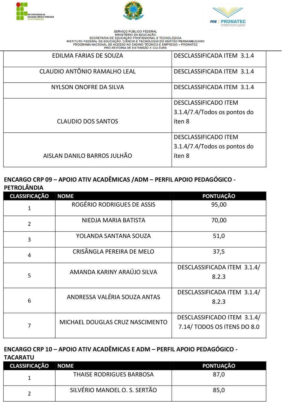 /Todos os pontos do íten 8 DESCLASSIFICADO ITEM../7.