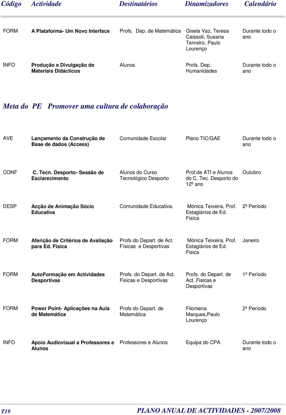 Mónica Teixeira, Prof. Estagiários de Ed. Fisica Aferição de Critérios de Avaliação para Ed. Fisica Profs do Depart. de Act. Físicas e Desportivas Mónica Teixeira, Prof. Estagiários de Ed. Fisica Janeiro AutoFormação em Actividades Desportivas Profs.