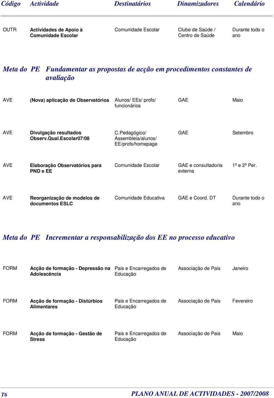 Pedagógico/ Assembleia/alunos/ EE/profs/homepage GAE Setembro AVE Elaboração Observatórios para PND e EE Comunidade Escolar GAE e consultadoria externa 1º e 2º Per.