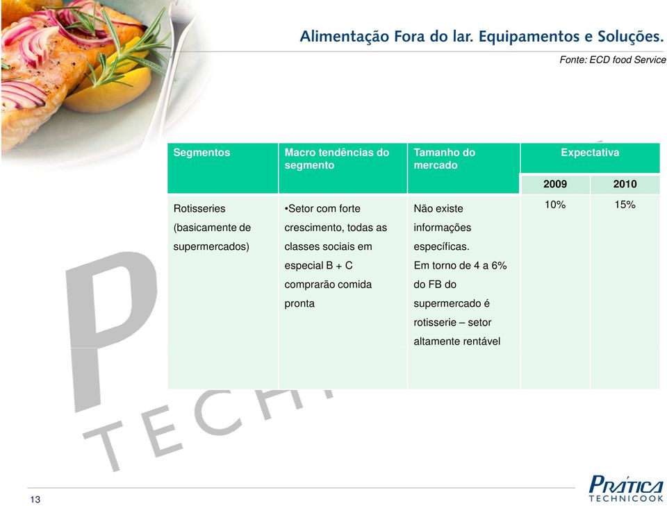 crescimento, todas as informações supermercados) classes sociais em específicas.