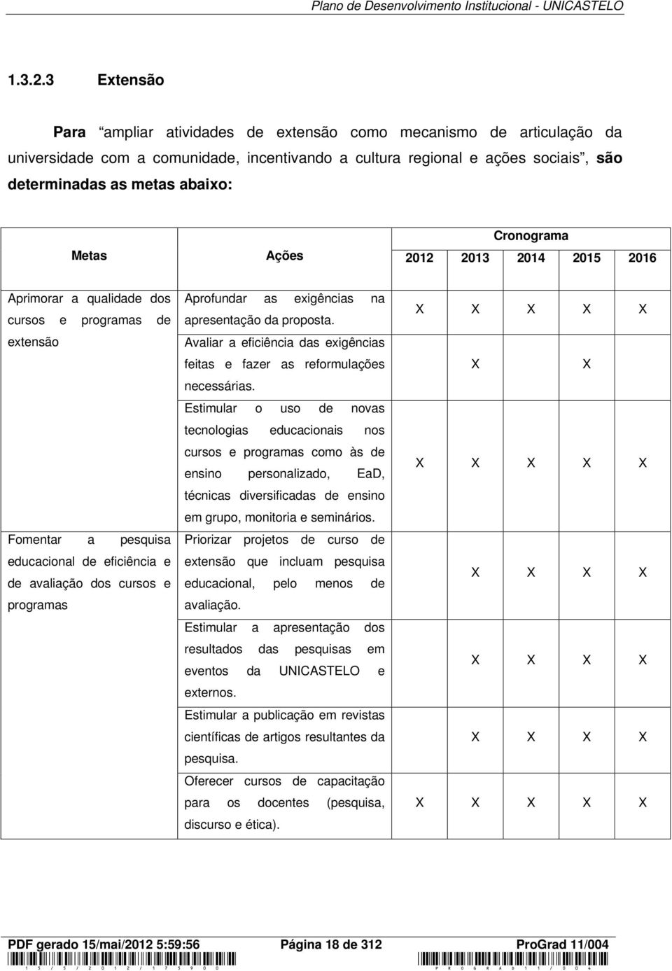 Ações Cronograma 2012 2013 2014 2015 2016 Aprimorar a qualidade dos cursos e programas de extensão Fomentar a pesquisa educacional de eficiência e de avaliação dos cursos e programas Aprofundar as