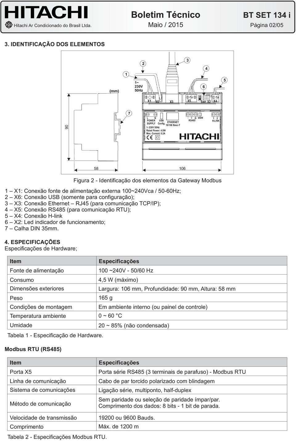 2A - + G RS485 DSW 1 2 H-LINK 58 106 1 X1: Conexão fonte de alimentação externa 100~240Vca / 50-60Hz; 2 X6: Conexão USB (somente para configuração); 3 X3: Conexão Ethernet RJ45 (para comunicação