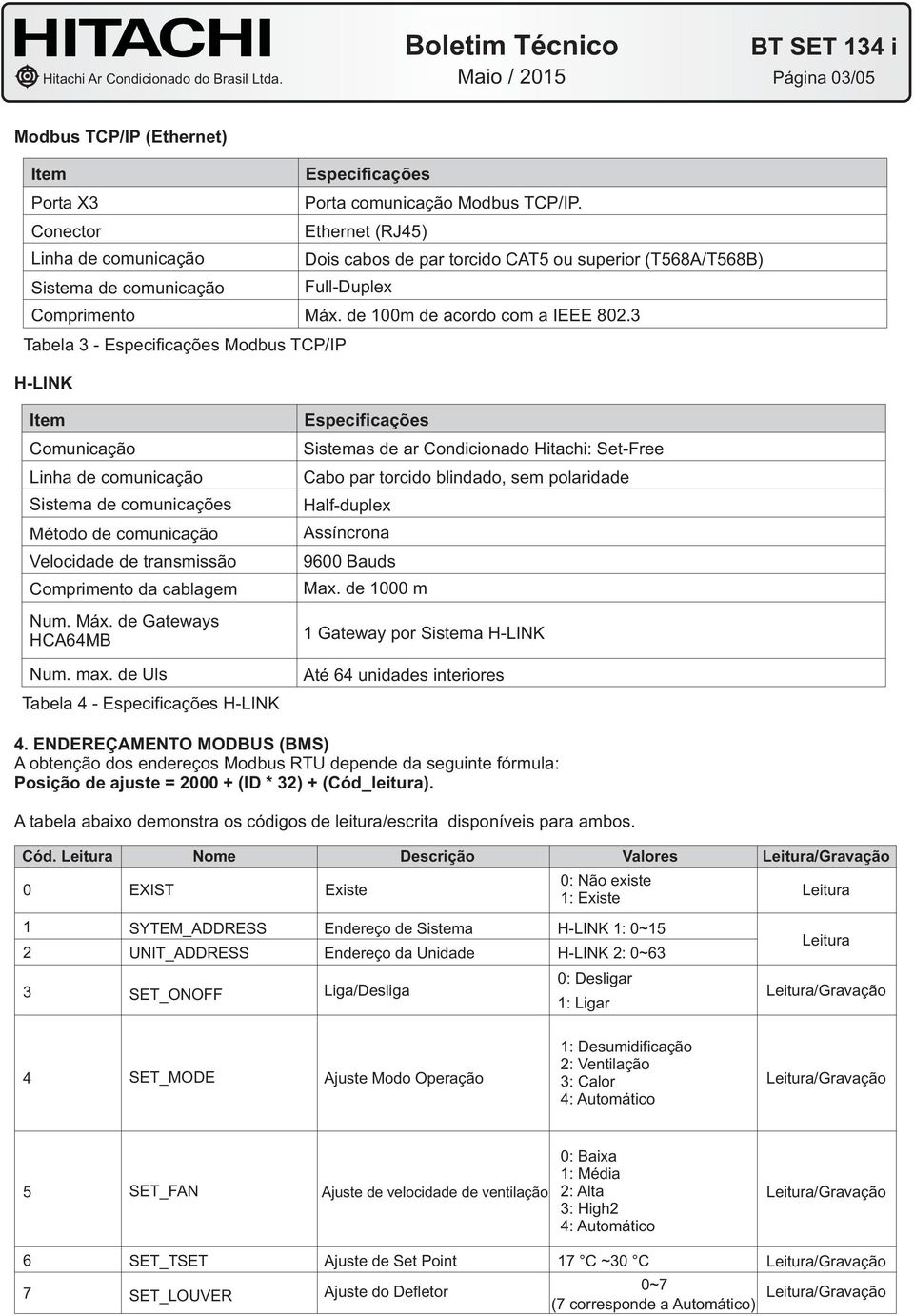 3 Tabela 3 - Modbus TCP/IP H-LINK Comunicação Sistema de comunicações Método de comunicação Velocidade de transmissão Comprimento da cablagem Num. Máx. de Gateways HCA64MB Num. max.