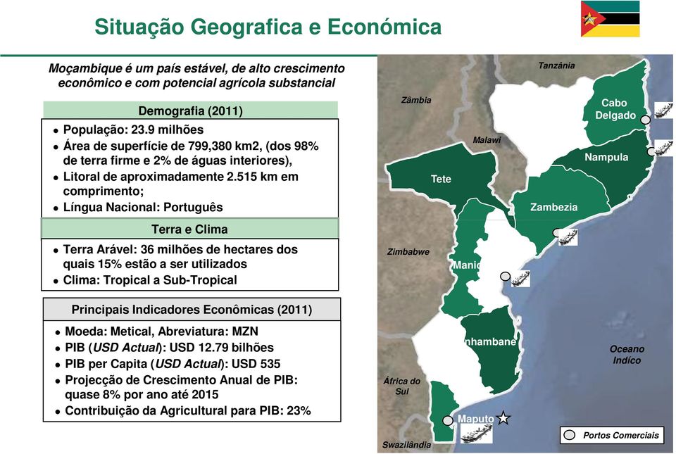515 km em comprimento; Língua Nacional: Português Línguas de Negócio: Terra Português e Clima & Inglês Terra Arável: 36 milhões de hectares dos quais 15% estão a ser utilizados Clima: Tropical a