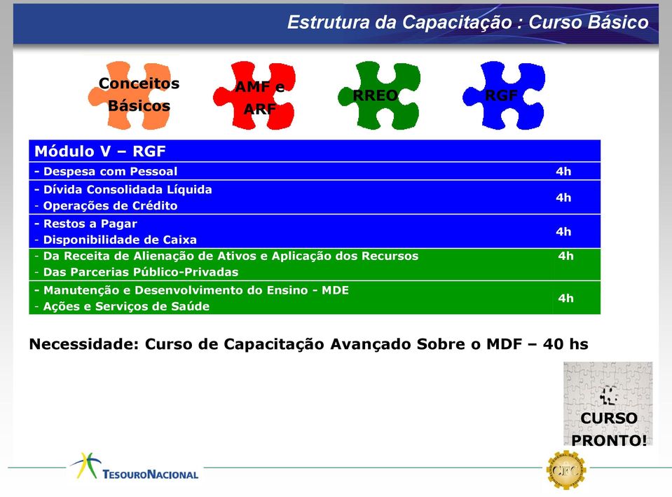 Operações Da Resultado Evolução Primário de do Crédito Patrimônio Líquido e, - Resultado Restos a Pagar Nominal Módulo III ARF e AMF Módulo - Disponibilidade Das Receitas V - de de Operações Caixa de