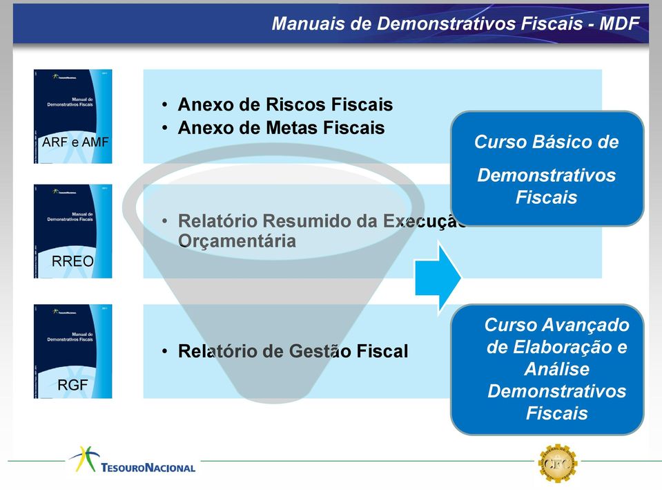 Orçamentária Curso Básico de Demonstrativos Fiscais Relatório de