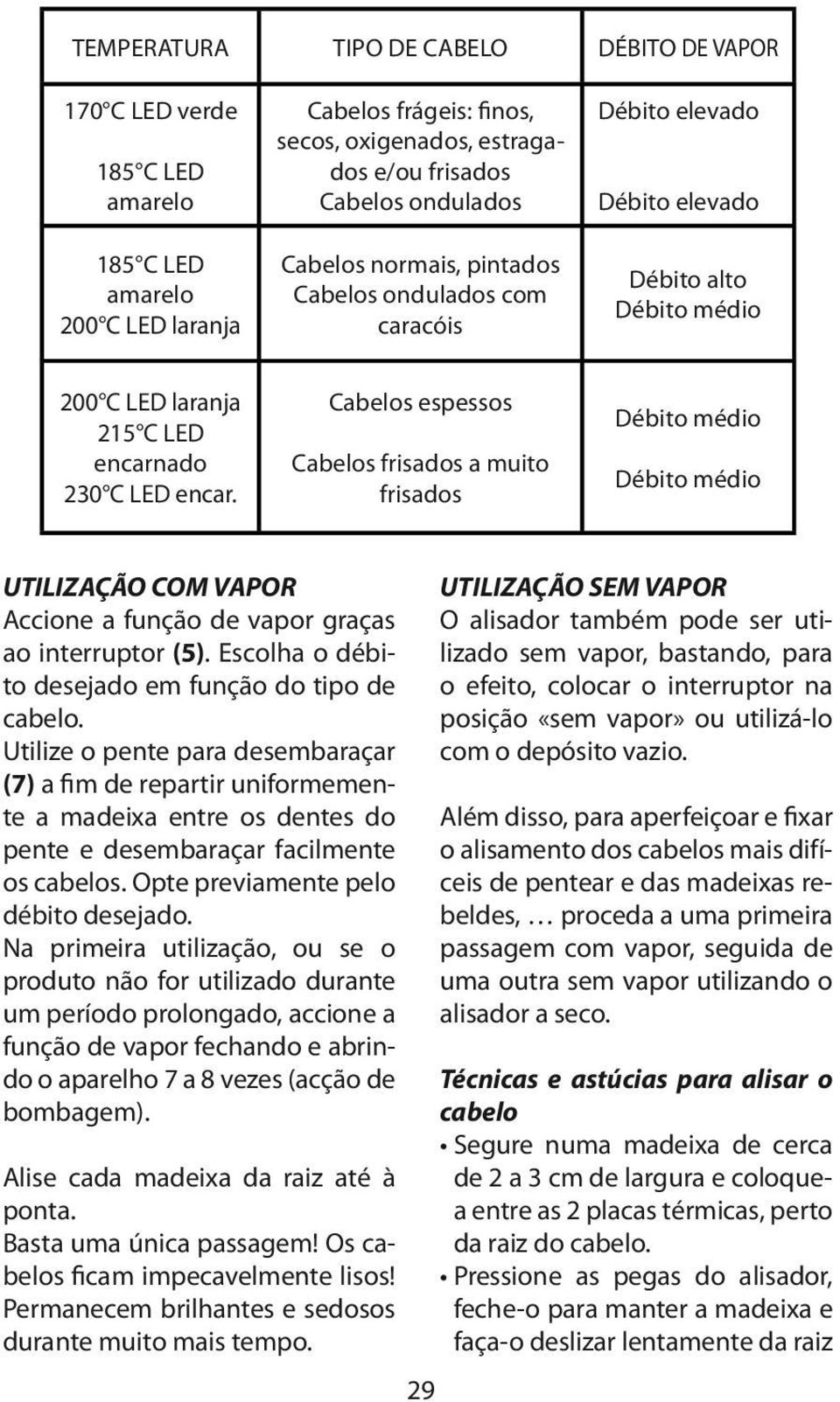 Cabelos espessos Cabelos frisados a muito frisados Débito médio Débito médio UTILIZAÇÃO COM VAPOR Accione a função de vapor graças ao interruptor (5).