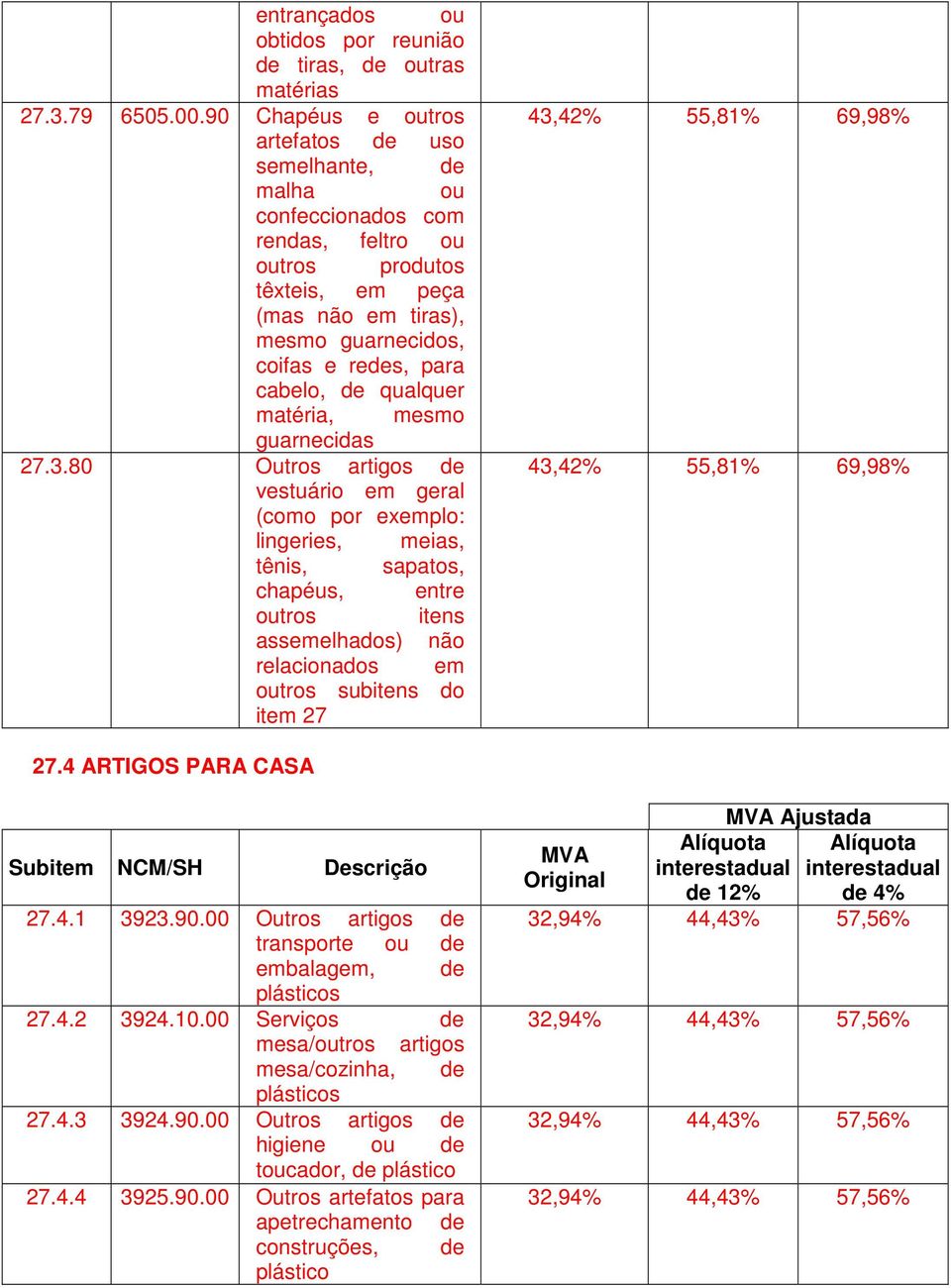 de qualquer matéria, mesmo guarnecidas 27.3.