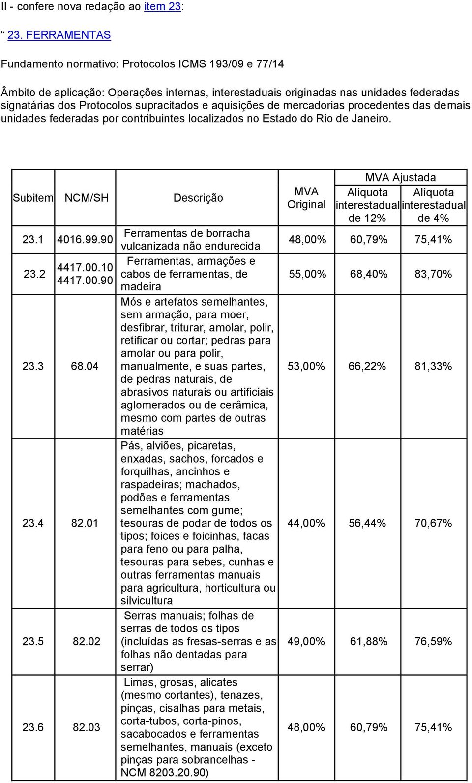 aquisições de mercadorias procedentes das demais unidades federadas por contribuintes localizados no Estado do Rio de Janeiro. Subitem NCM/SH 23.1 4016.99.90 23.2 4417.00.10 4417.00.90 23.3 68.04 23.