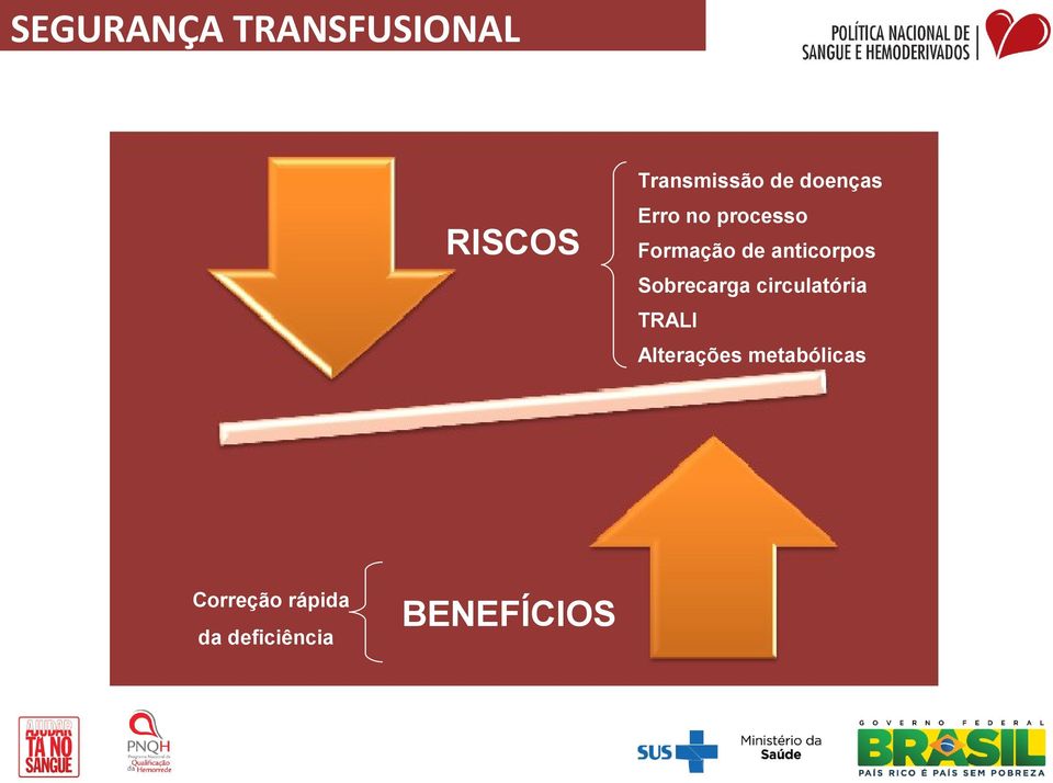 Sobrecarga circulatória TRALI Alterações