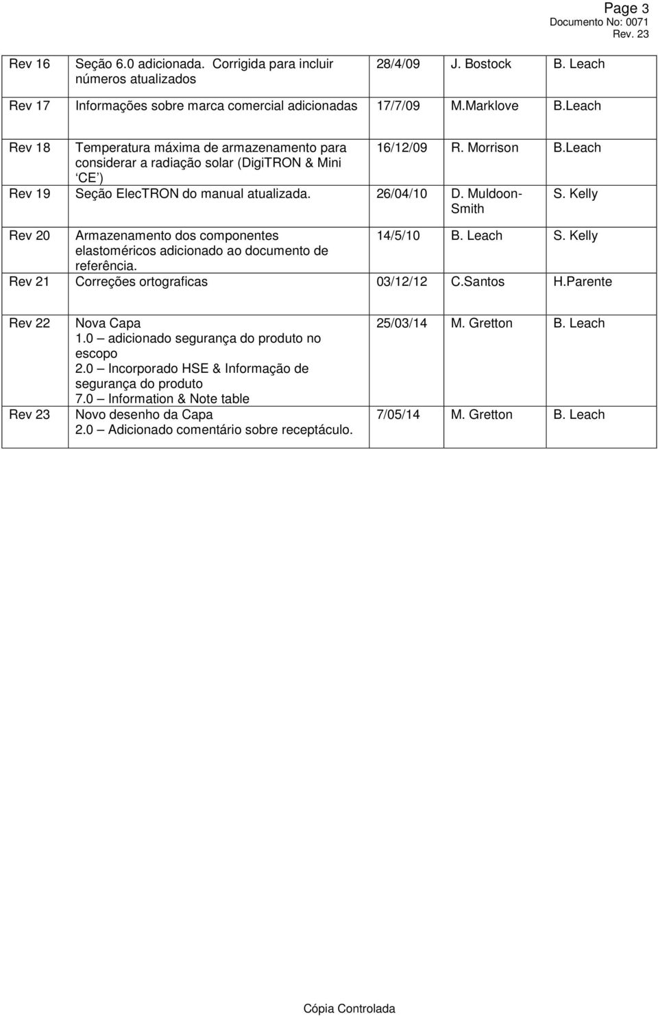 Muldoon- Smith S. Kelly Rev 20 Armazenamento dos componentes 14/5/10 B. Leach S. Kelly elastoméricos adicionado ao documento de referência. Rev 21 Correções ortograficas 03/12/12 C.Santos H.