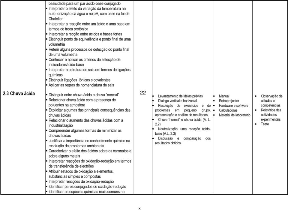 de uma volumetria Conhecer e aplicar os critérios de selecção de indicadoresácido-base Interpretar a estrutura de sais em termos de ligações químicas Distinguir ligações iónicas e covalentes Aplicar