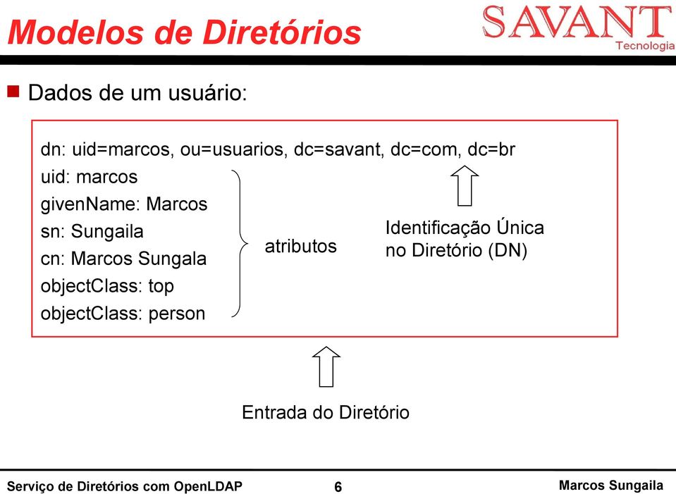 Sungala objectclass: top objectclass: person atributos Identificação Única no