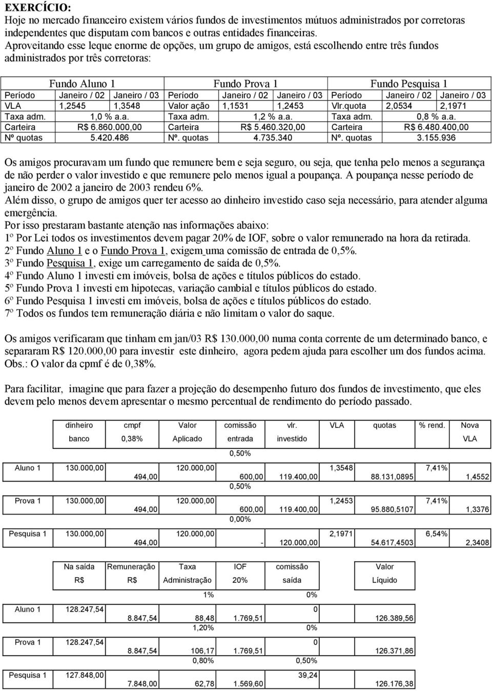 Janeiro / 03 Período Janeiro / 02 Janeiro / 03 Período Janeiro / 02 Janeiro / 03 VLA 1,2545 1,3548 Valor ação 1,1531 1,2453 Vlr.quota 2,0534 2,1971 Taxa adm. 1,0 % a.a. Taxa adm. 1,2 % a.a. Taxa adm. 0,8 % a.