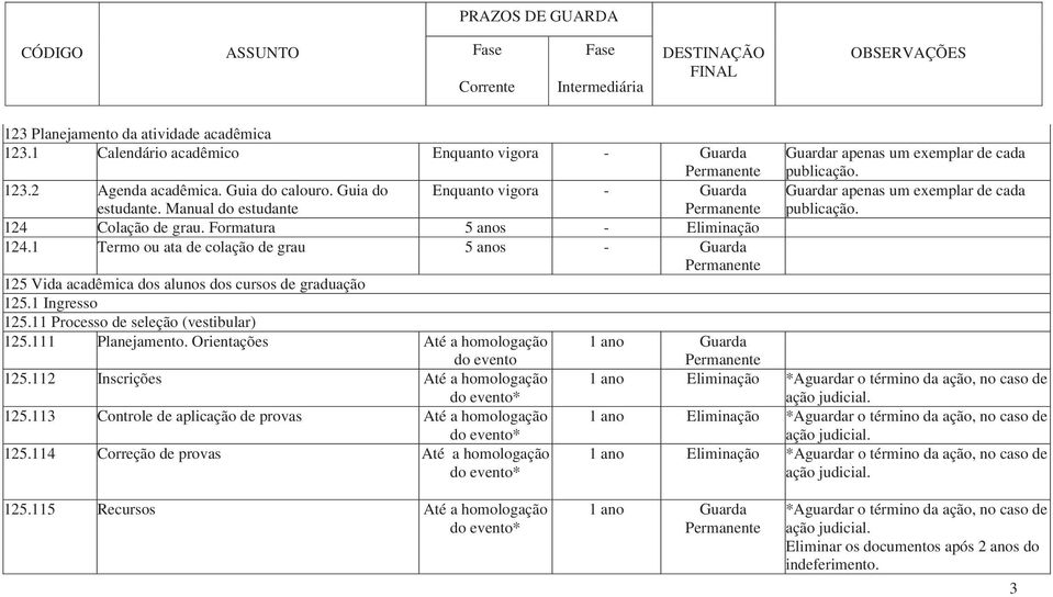 1 Termo ou ata de colação de grau 5 anos - Guarda 125 Vida acadêmica dos alunos dos cursos de graduação 125.1 Ingresso 125.11 Processo de seleção (vestibular) 125.111 Planejamento.