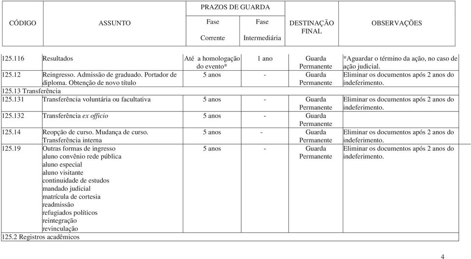 132 Transferência ex officio 5 anos - Guarda 125.14 Reopção de curso. Mudança de curso. 5 anos - Guarda Transferência interna 125.