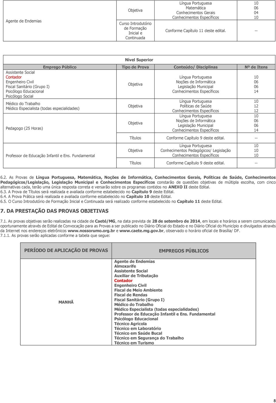 Horas) Nível Superior Emprego Público Tipo de Prova Conteúdo/ Disciplinas Nº de Itens Professor de Educação Infantil e Ens.