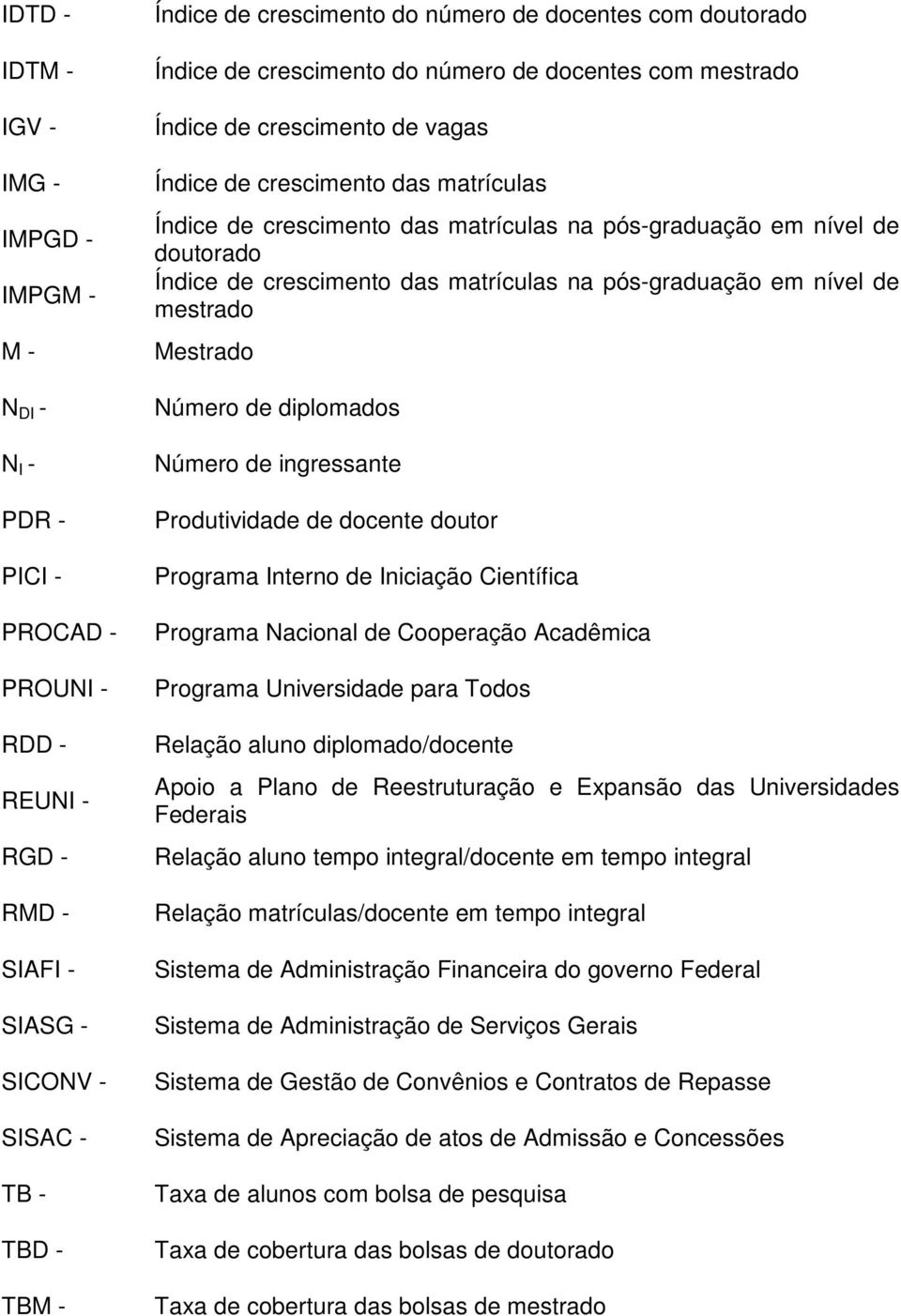 pós-graduação em nível de doutorado Índice de crescimento das matrículas na pós-graduação em nível de mestrado Mestrado Número de diplomados Número de ingressante Produtividade de docente doutor