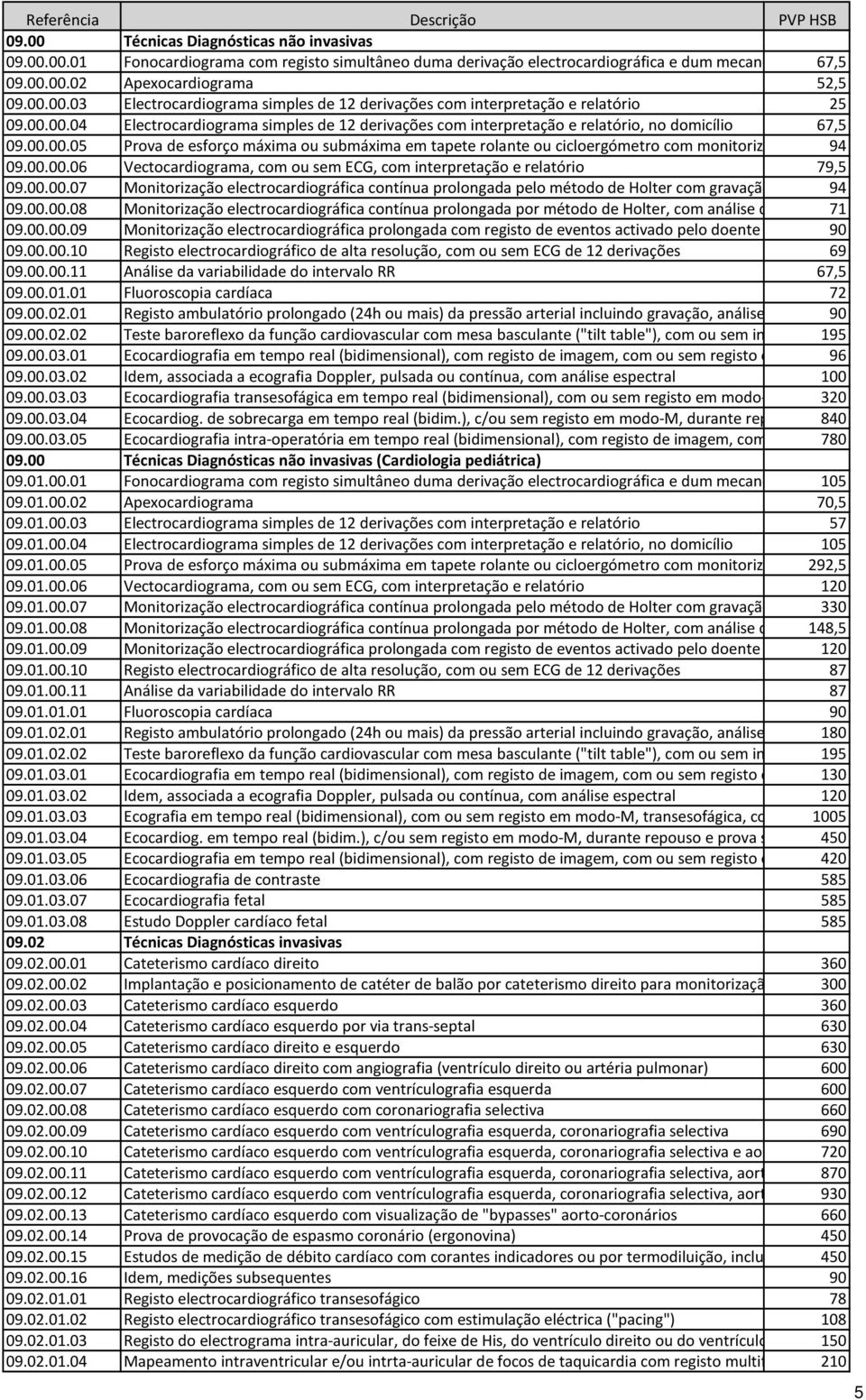 00.00.06 Vectocardiograma, com ou sem ECG, com interpretação e relatório 79,5 09.00.00.07 Monitorização electrocardiográfica contínua prolongada pelo método de Holter com gravação contínua, 94"scanning" por so 09.