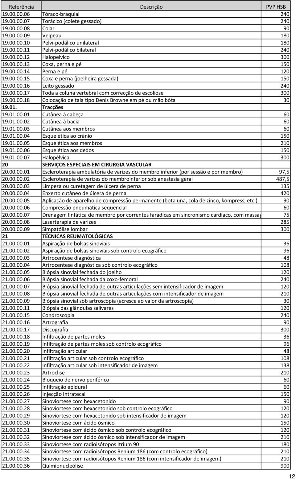 00.00.18 Colocação de tala tipo Denis Browne em pé ou mão bôta 30 19.01. Tracções 19.01.00.01 Cutânea à cabeça 60 19.01.00.02 Cutânea à bacia 60 19.01.00.03 Cutânea aos membros 60 19.01.00.04 Esquelética ao crânio 150 19.