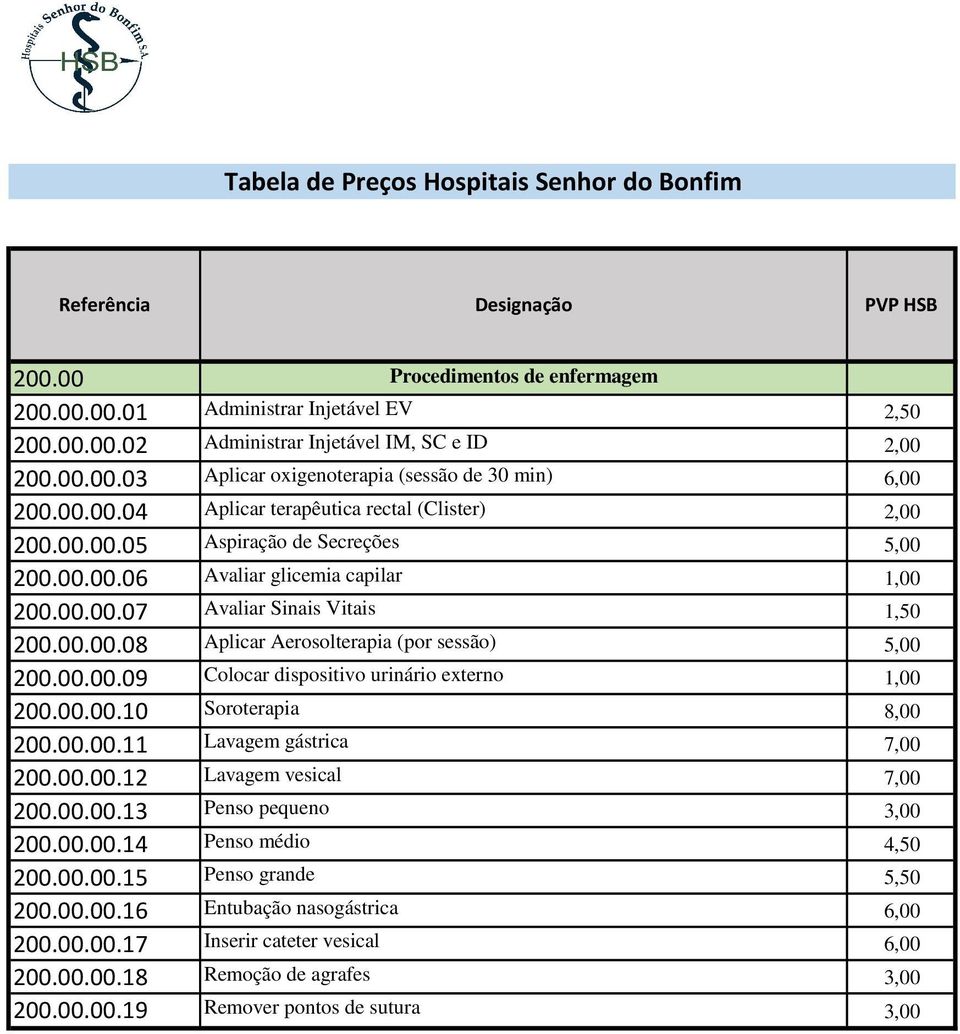 00.00.07 Avaliar Sinais Vitais 1,50 200.00.00.08 Aplicar Aerosolterapia (por sessão) 5,00 200.00.00.09 Colocar dispositivo urinário externo 1,00 200.00.00.10 Soroterapia 8,00 200.00.00.11 Lavagem gástrica 7,00 200.