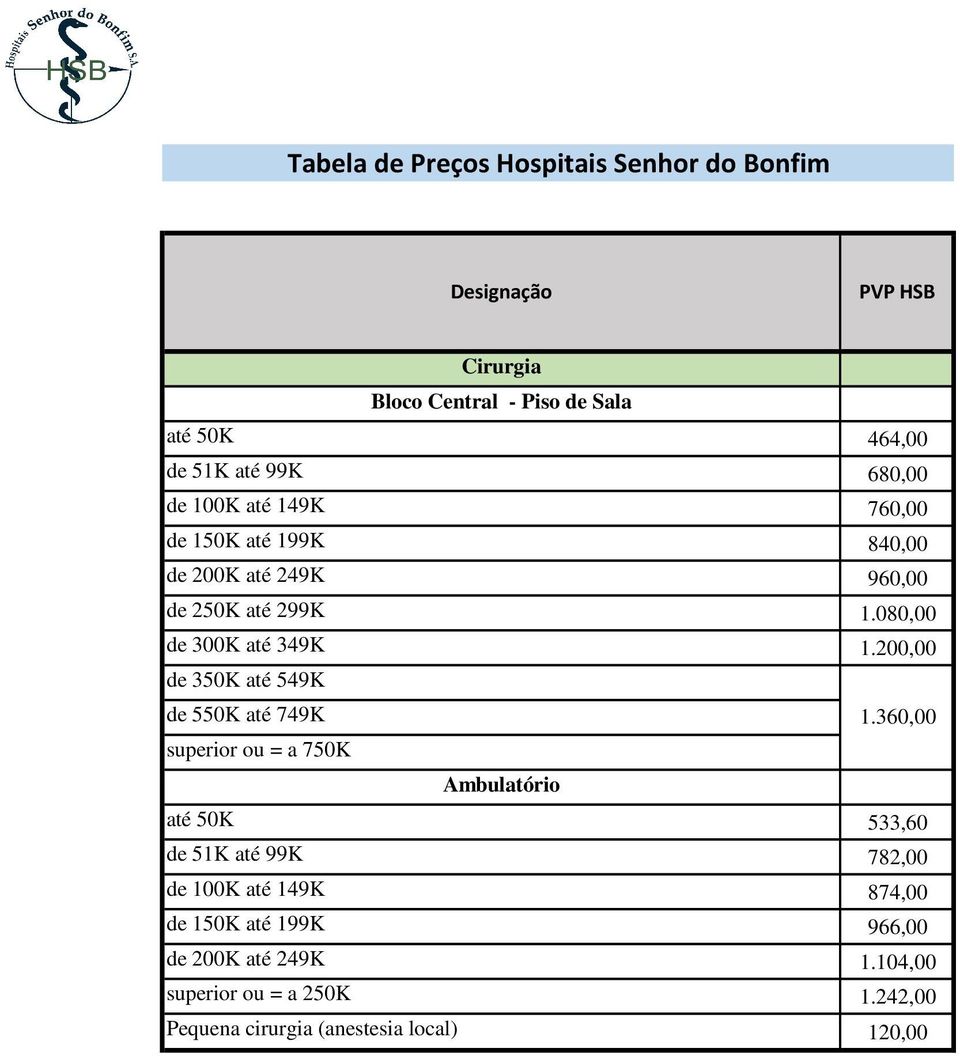 200,00 de 350K até 549K de 550K até 749K 1.