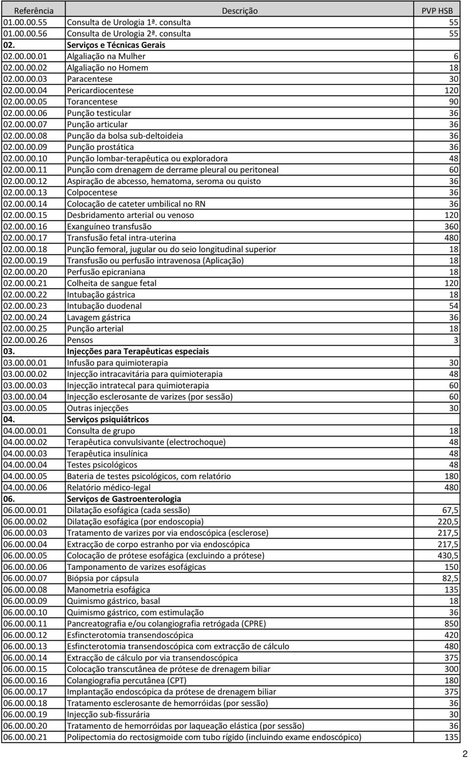 00.00.09 Punção prostática 36 02.00.00.10 Punção lombar-terapêutica ou exploradora 48 02.00.00.11 Punção com drenagem de derrame pleural ou peritoneal 60 02.00.00.12 Aspiração de abcesso, hematoma, seroma ou quisto 36 02.