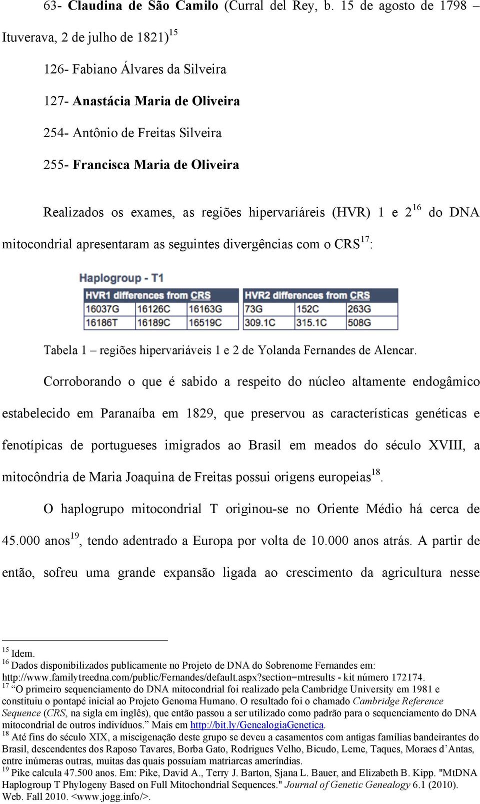 os exames, as regiões hipervariáreis (HVR) 1 e 2 16 do DNA mitocondrial apresentaram as seguintes divergências com o CRS 17 : Tabela 1 regiões hipervariáveis 1 e 2 de Yolanda Fernandes de Alencar.