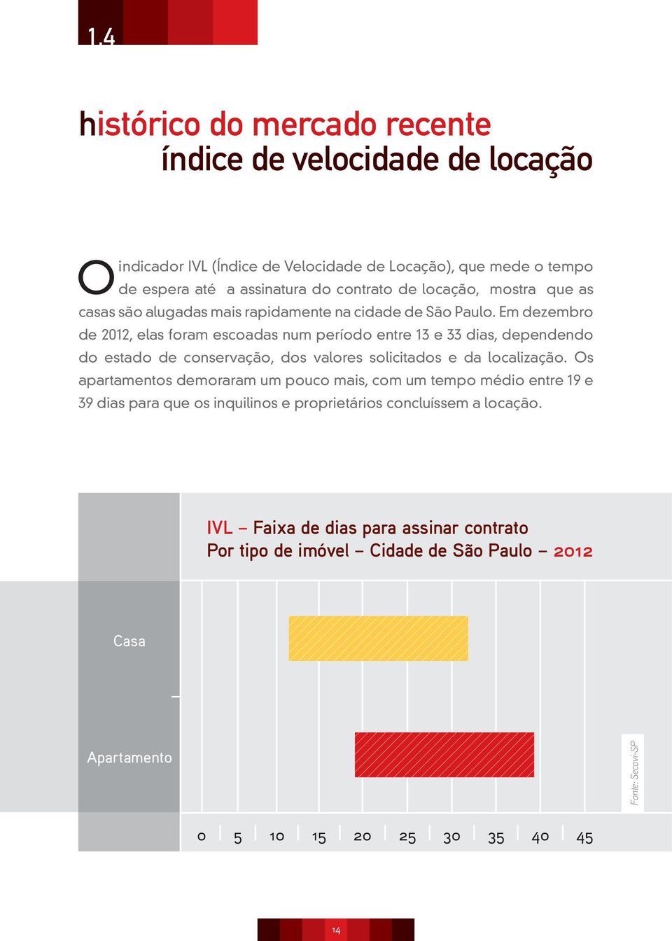 Em dezembro de 2012, elas foram escoadas num período entre 13 e 33 dias, dependendo do estado de conservação, dos valores solicitados e da localização.