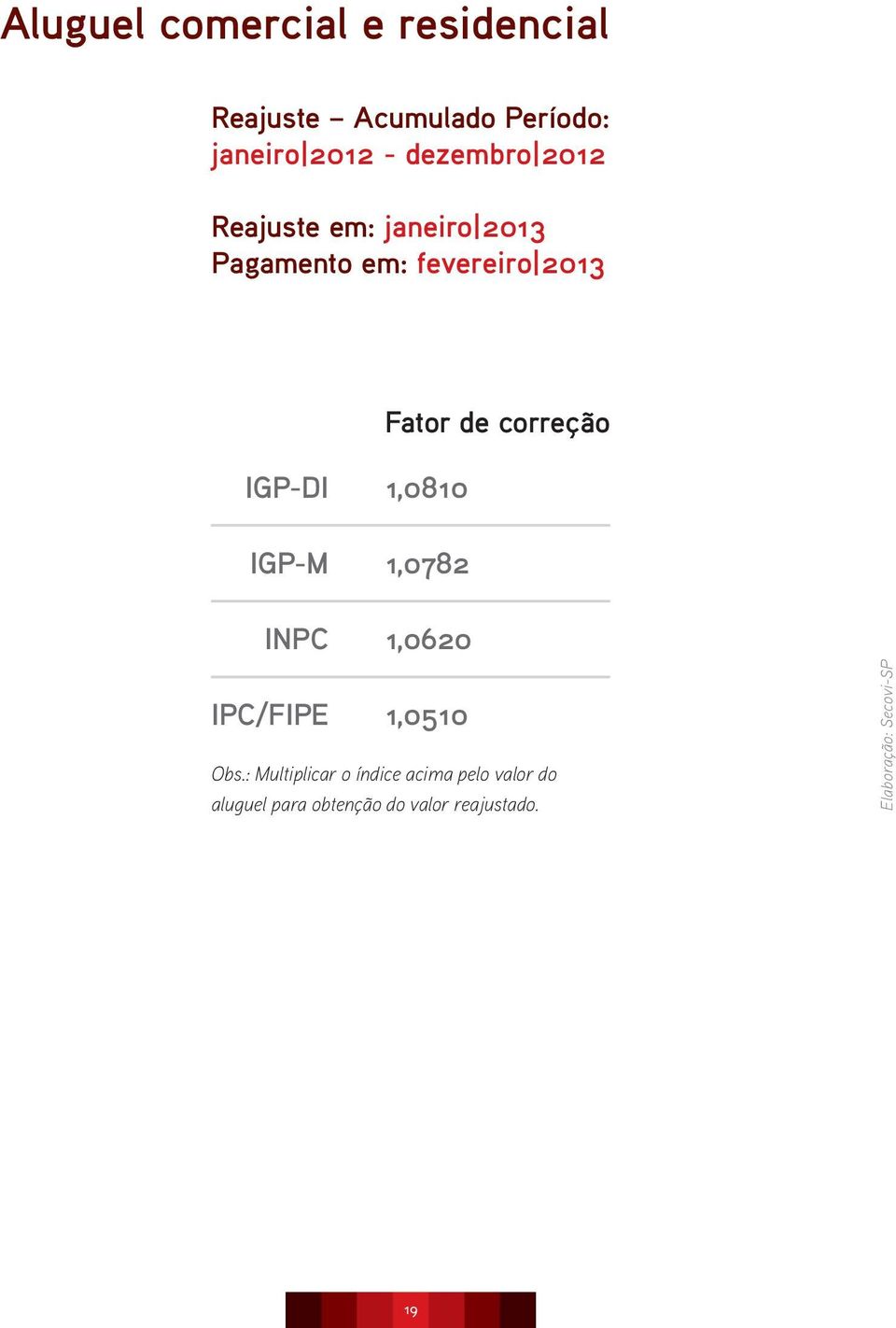 correção IGP-DI IGP-M 1,0810 1,0782 INPC 1,0620 IPC/FIPE 1,0510 Obs.