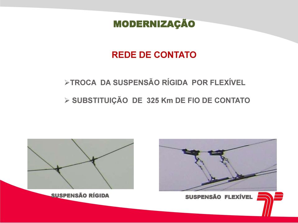 SUBSTITUIÇÃO DE 325 Km DE FIO DE