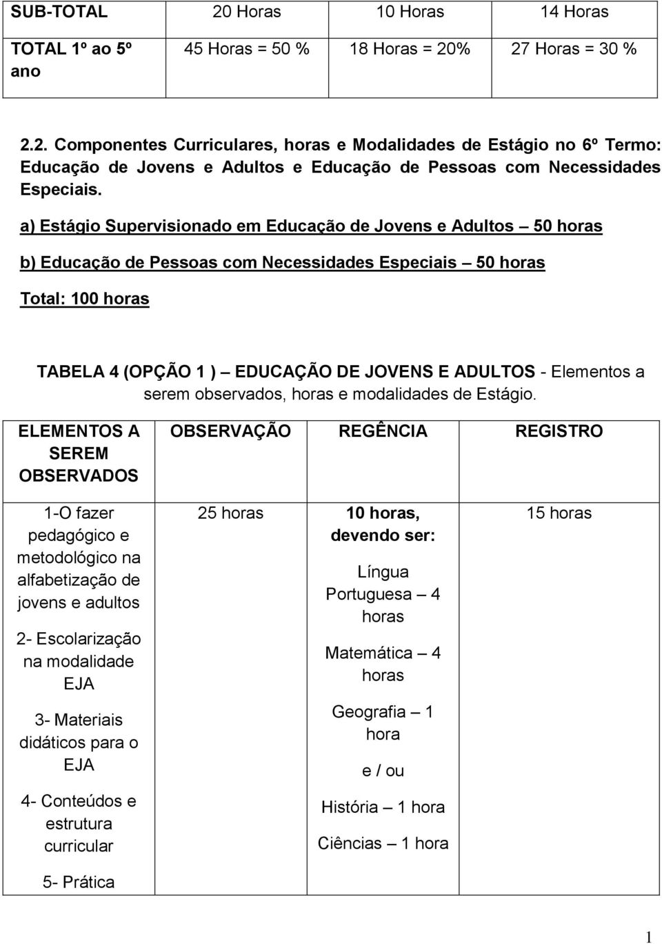 Elementos a serem observados, horas e modalidades de Estágio.