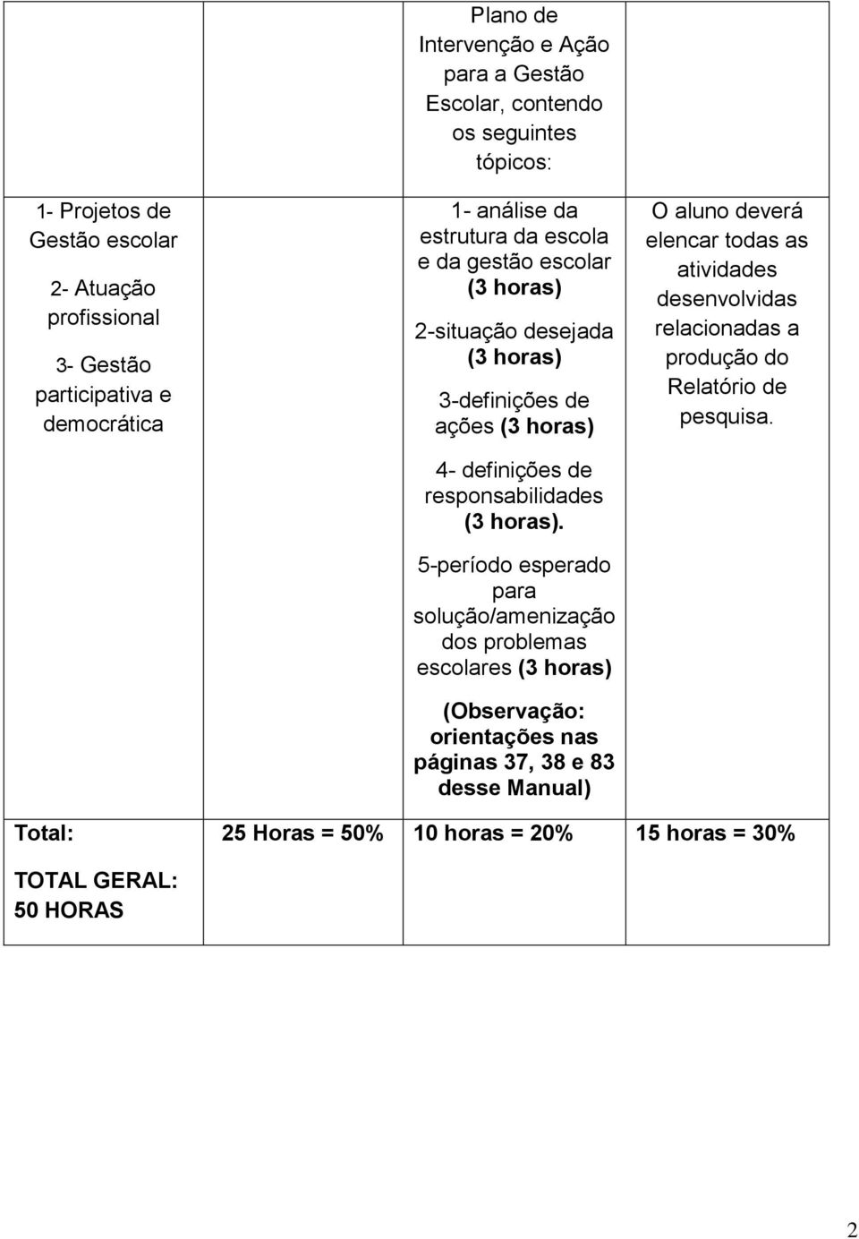 responsabilidades (3 horas).