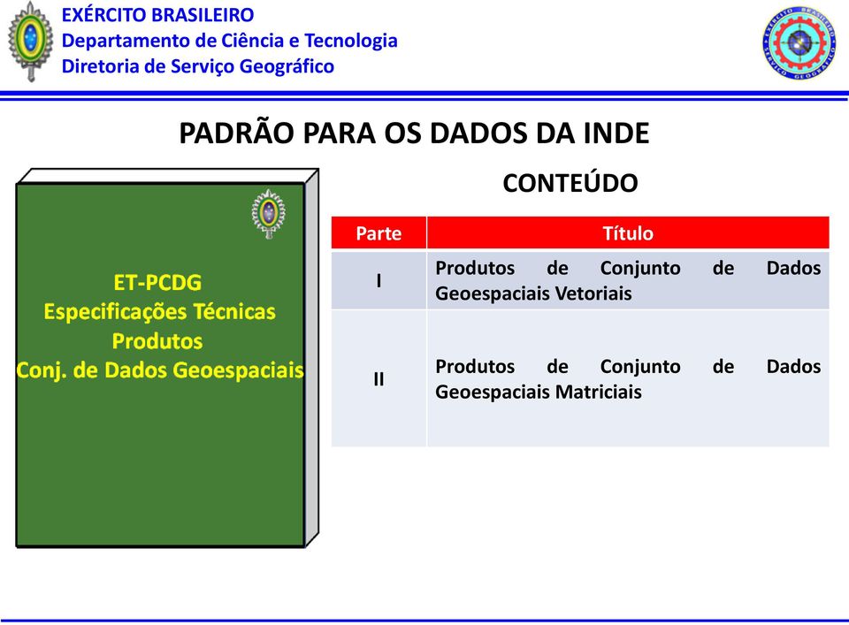 Dados Geoespaciais Vetoriais II Produtos